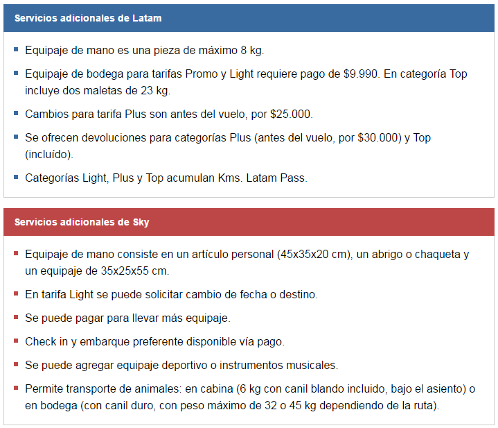 datos latam