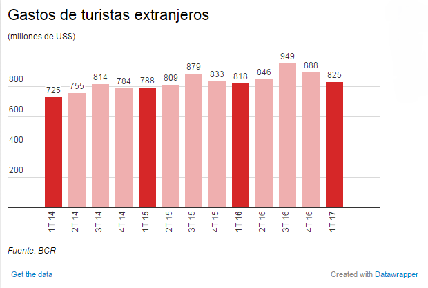 info turis1