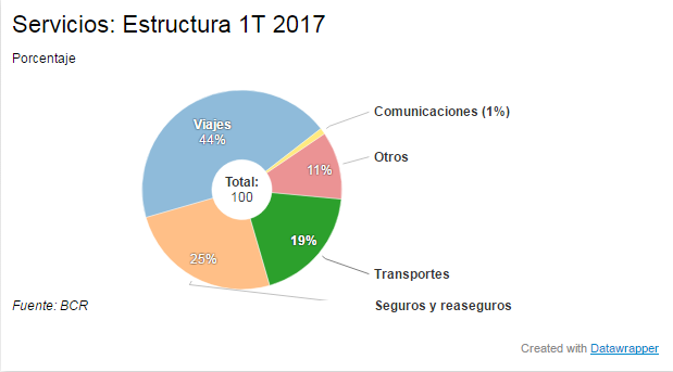 info turis2