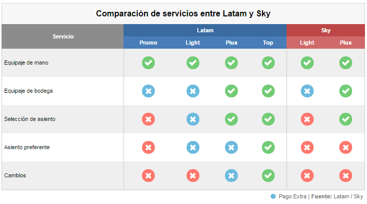 latam tarifas