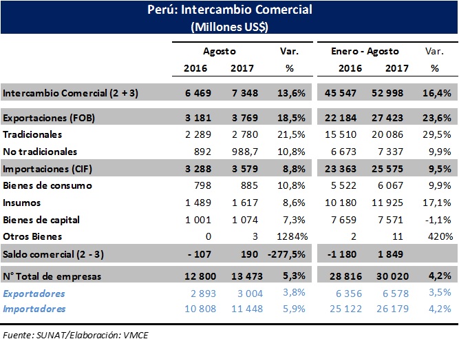 exportacion1