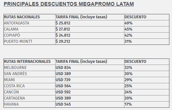 descuentos cuadro