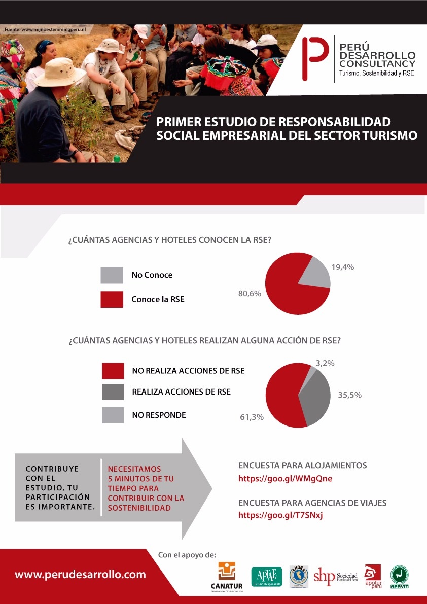 peru desarrollo