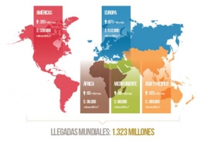 El turismo internacional supera las expectativas en los primeros meses de 2018