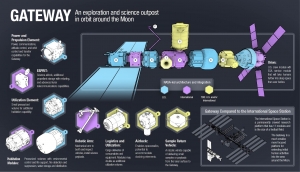 Destino a la Luna: Airbus consigue la adjudicaci&oacute;n de estudios de la ESA para una futura base humana en &oacute;rbita lunar
