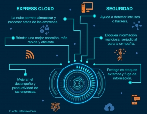 INFOGRAF&Iacute;A: Herramientas clave para empresas en la era digital