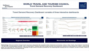 WTTC lanza panel con datos de reactivaci&oacute;n del turismo mundial