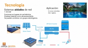 Per&uacute; es pa&iacute;s privilegiado por tener clima &oacute;ptimo para construir hoteles con energ&iacute;as renovables