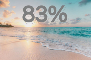 El turismo cae un 83%, aunque la confianza mejora lentamente
