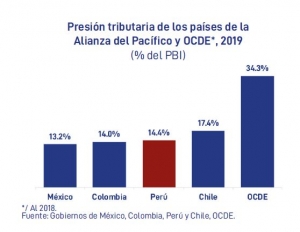Educaci&oacute;n: &iquest;Por qu&eacute; es inviable establecer un monto m&iacute;nimo de gasto p&uacute;blico?
