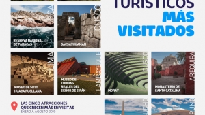 Los 10 atractivos tur&iacute;sticos m&aacute;s visitados en el Per&uacute;