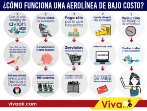 Viva Air Per&uacute; ofertar&aacute; vuelos a&eacute;reos intrarregionales e internacionales