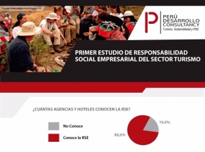 Realizan primer estudio de RSE del sector turismo